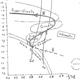 George Gamow’s 1944 sketch of stellar evolution. Image courtesy of the Observatories of the Carnegie Institution for Science Collection at the Huntington Library.